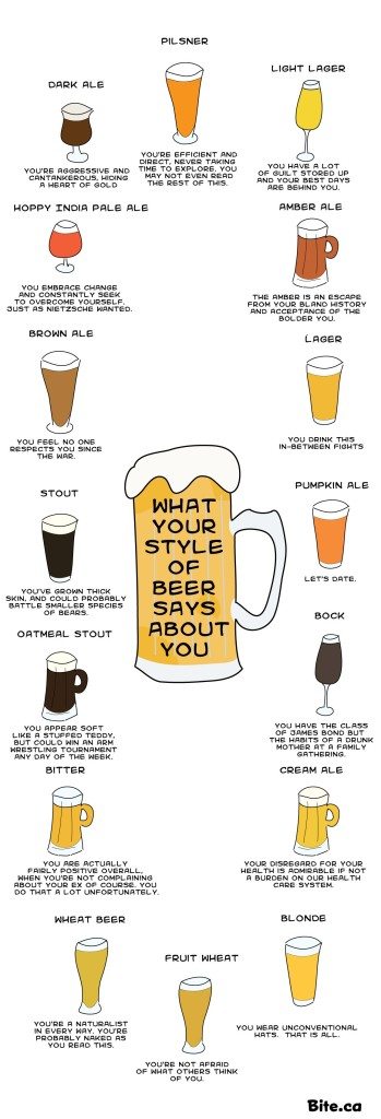 What Does Your Beer Say About You?